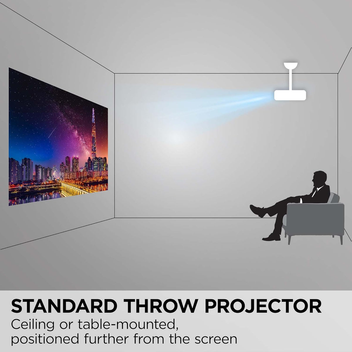 Viewsonic PX700HDH 1080P Projector 3700 Lumens, Dual HDMI, Home Theater