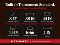 Augusta 8 Foot Pool Table with Complete Accessories – Classic Full Size Billiard Table for Home Use – Classic Ball and Claw Legs, Inlaid Sights, K-66 Cushions – Mahogany Finish with Red Felt — Results & Stats